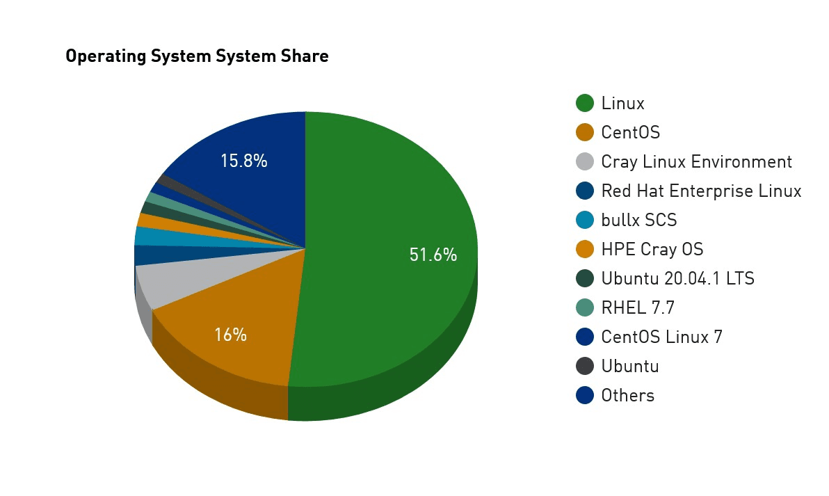 Microsoft Azure supercomputer infrastructure showing high-performance computing clusters